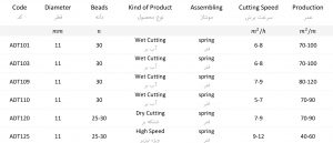 جدول سیم برش ماربل