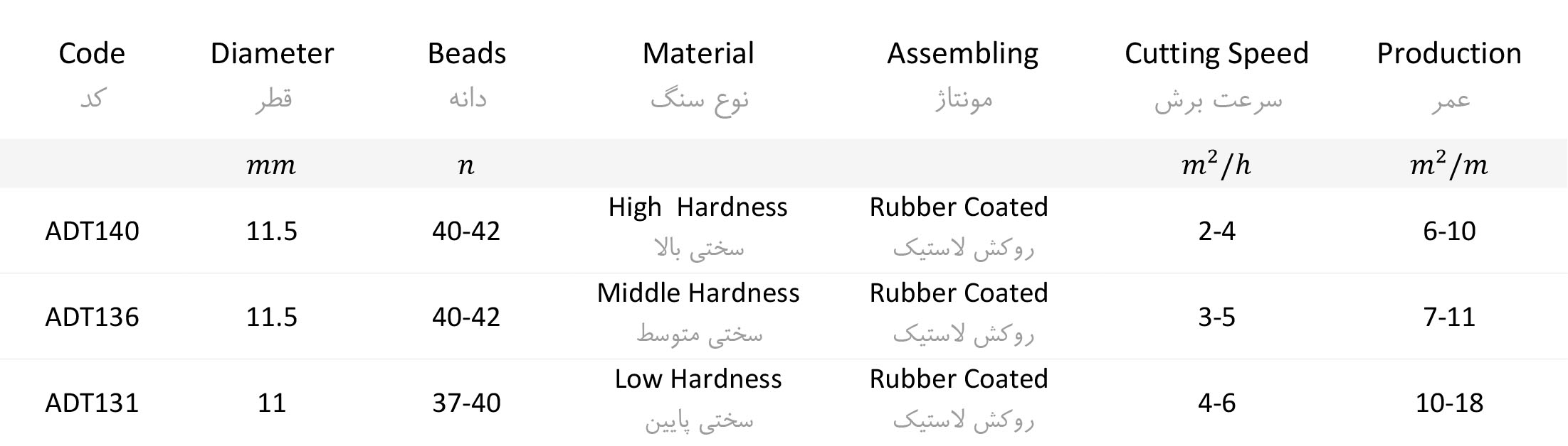 جدول سیم برش گرانیت