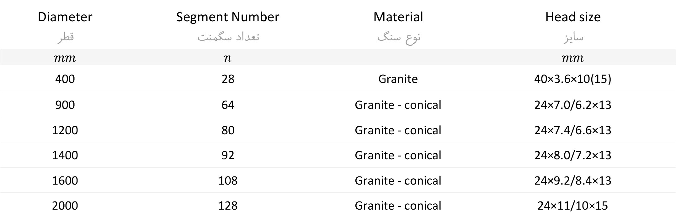 جدول سگمنت گرانیت